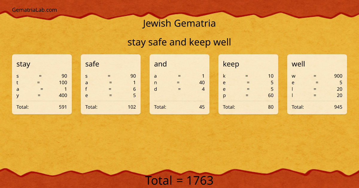 stay safe and keep well in jewish Gematria